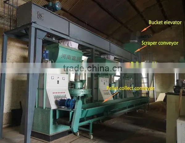 High capacity biomass pellet production line