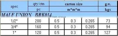 pipe and fitting pvc pipe fittings pipe fittins Male union