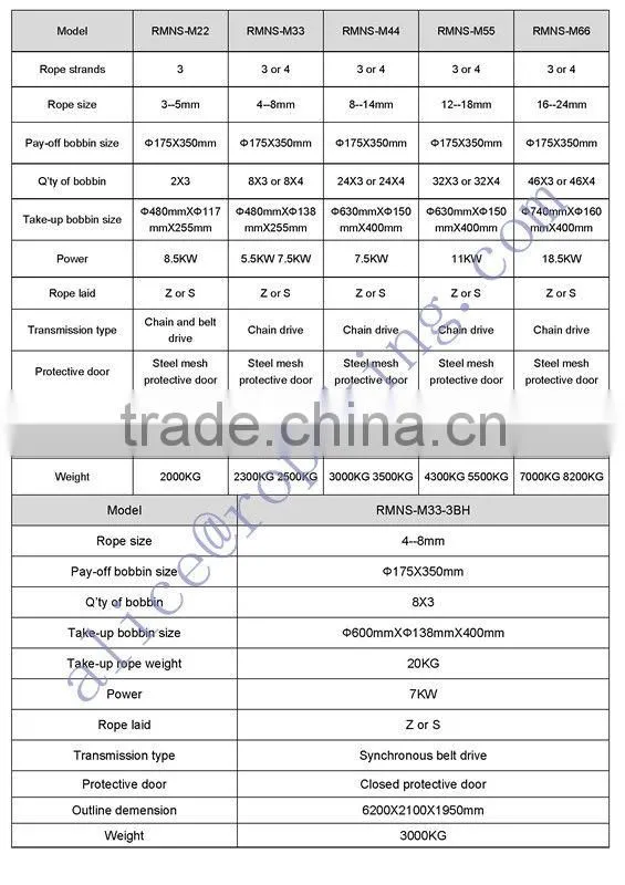 Rope Making Machine M :0086 15163879588 email:alice@ropeking.com