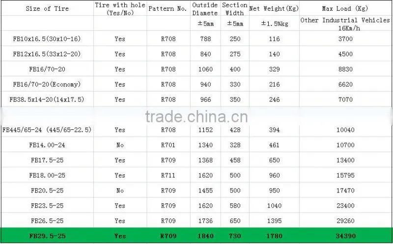 solid tyes 18.00x25 18.00-25 Solid Rubber Tires For Hyster Masted Container Handlers H1150HD-CH With Long Warranty