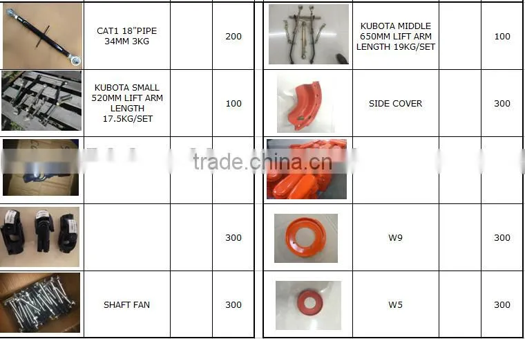 FACTORY PRICE TOPLINK, 3 POINT LINKAGE, TRACTOR PARTS