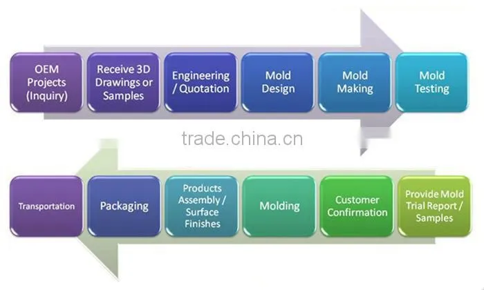 Ideal Injection Plastic Product