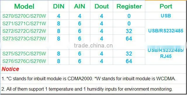 medical refrigerator food truck equipment temperature and humidity data logger model S261
