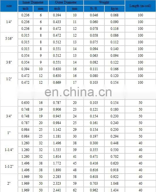 Food Grade - Oil / Water / Gases - Reinforced Pipe Tube Clear PVC Braided Hose