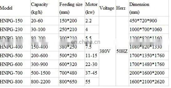 Good quality Cattle Bone Shredder with lowest price