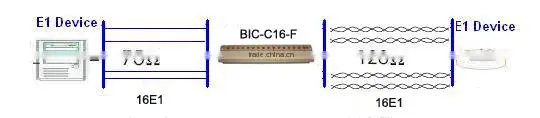 75ohm to 120ohm Balun Converter