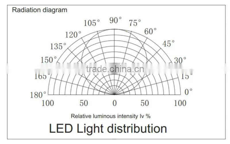 5mm wide color changing flexible led thin rope strip light ce rohs 2700-6500k