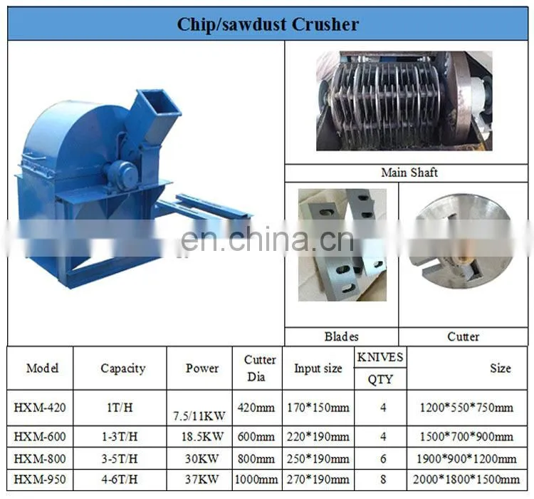 mini wood grinder/wood crusher machine/mini wood crusher