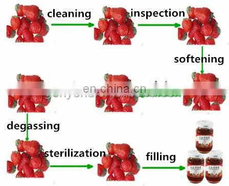 Small model fruit Paste /Jam production line /equipment for fruit&vegetable pre-process machine
