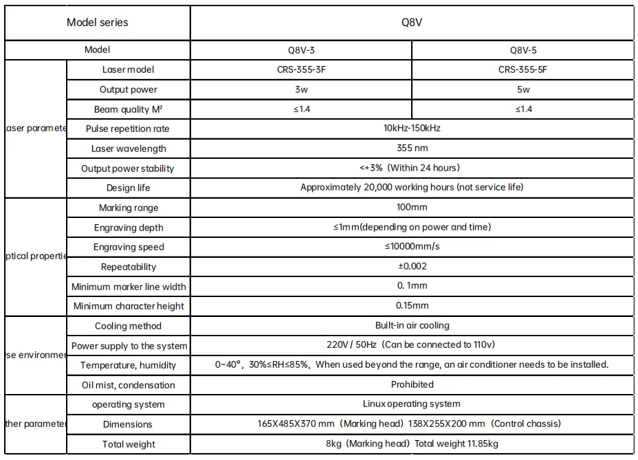 Q8V INFO.png