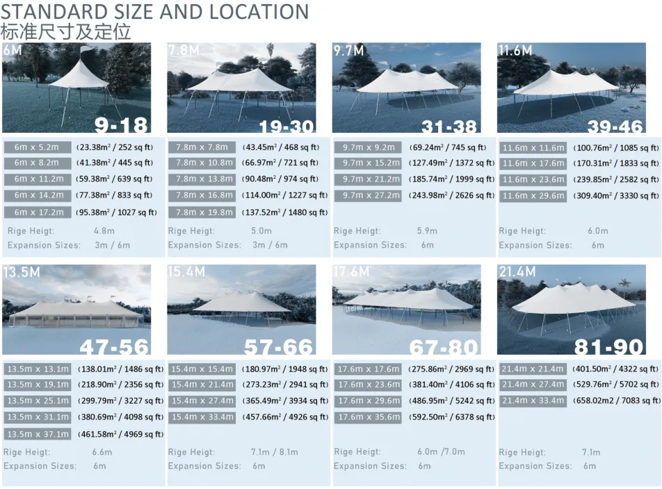 Standard size and location.png