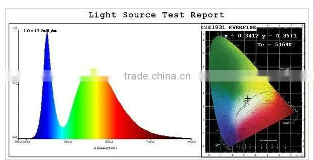 HOT! Competitve Price 9w 15w 18w 22w 32w Sensor LED T8 Tube 6000K