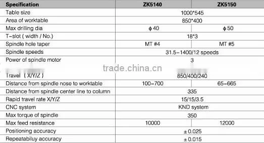 ZK5150 CNC radial drilling machine