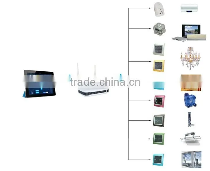 TYT mobile smart control wireless zigbee smart home automation