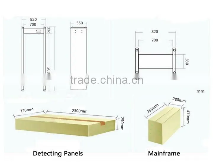 10 scanning zones walk through security gate with each zone provided with separate sensors/sensitivity levels