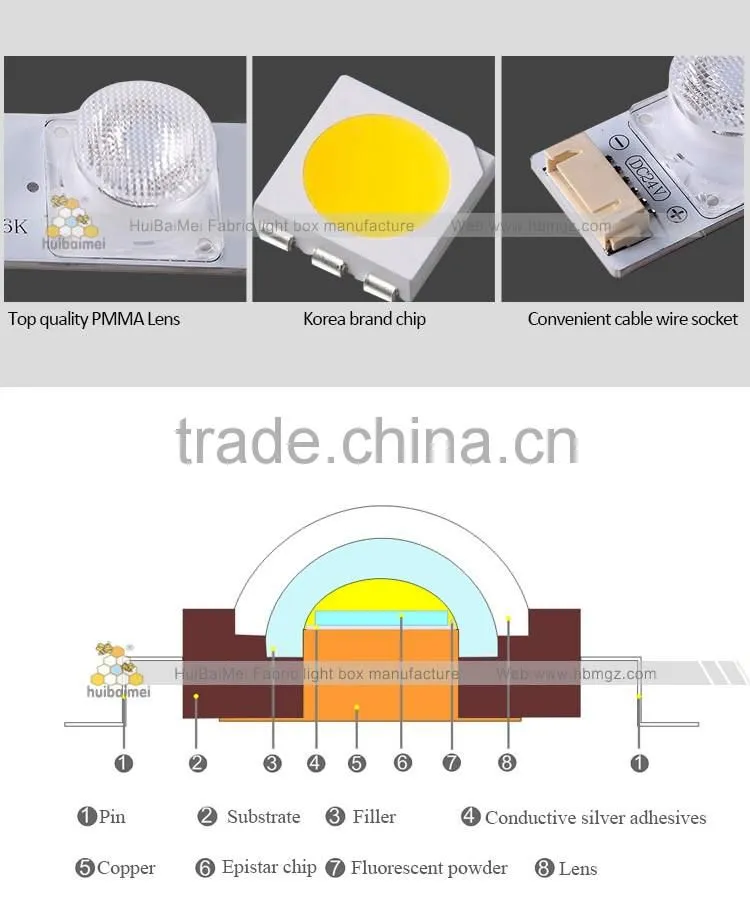 led module light bar for signage with PMMA optic lens