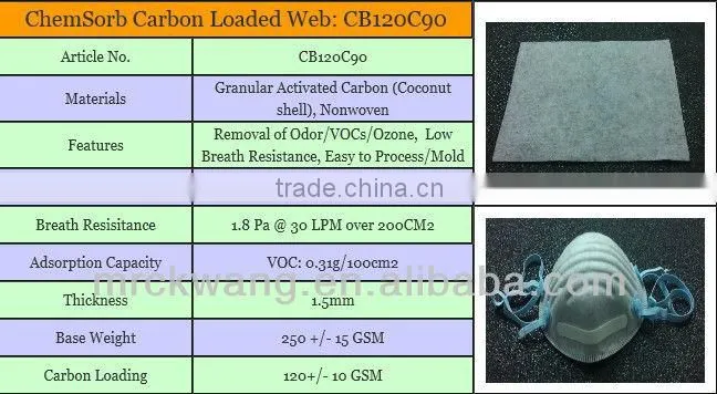 Activated Carbon Nonwoven for Facemask Application