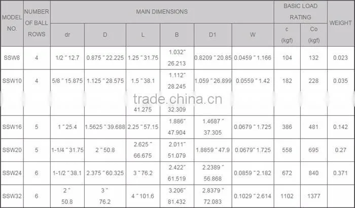 42-0008 linear motion bearing manufacturers smith machine lm lme cnc high quality lowest price cheap linear ball bearings