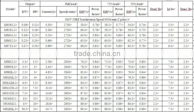 MS series three-phase asynchronous electric motor with aluminium housings