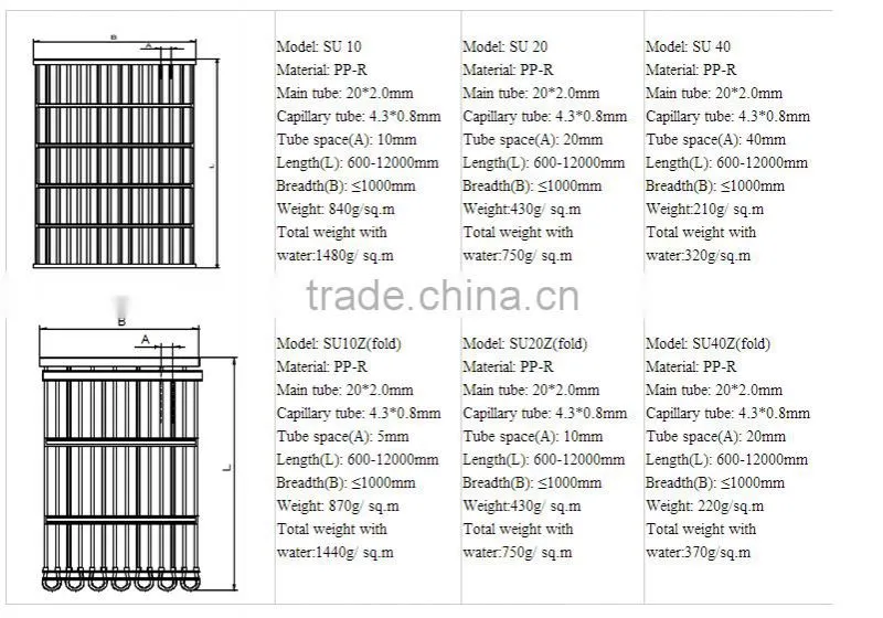 Heating Material Capillary Tube Mat