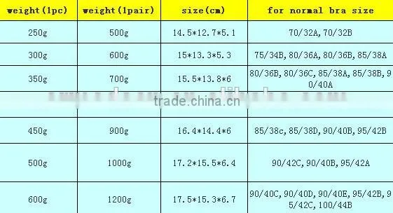 hot selling triangle shaped adhesive silicone breast
