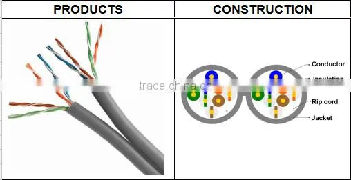 Frankever best price BC/CCA conductor UTP/FTP/SFTP CAT5E lan cable made in china