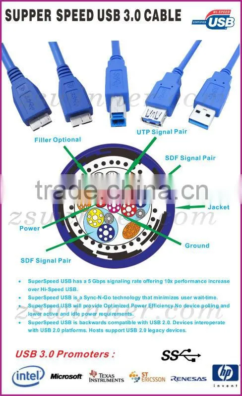 High speed 2.0 usb cable a male to a male made in China
