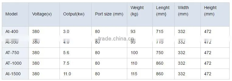 2016 best selling superior service water pump for car wash