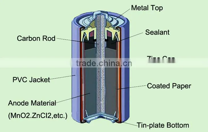 high power 35 minutes 1.5v r03 aaa size zinc carbon battery