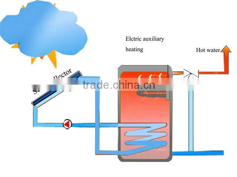 split pressurised solar water heater