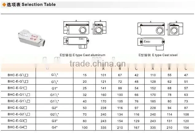 BHC explosion proof junction box