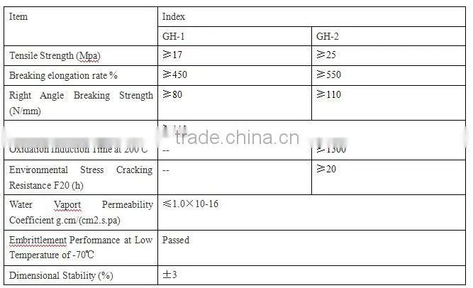 geomembrane fish tank geomembrane for landfill geomembrane for pool geomembrane for salt industry