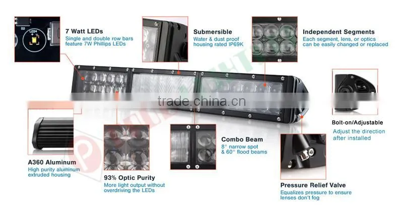 Brightest offroad led spot light bar, Vehicle 4wd offroad led spot light bar