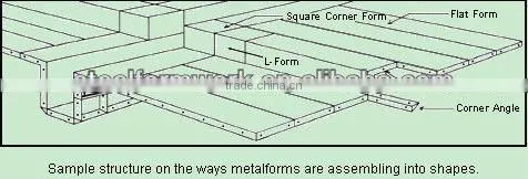 steel formwork made in China