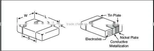 ceramic led chip capacitors