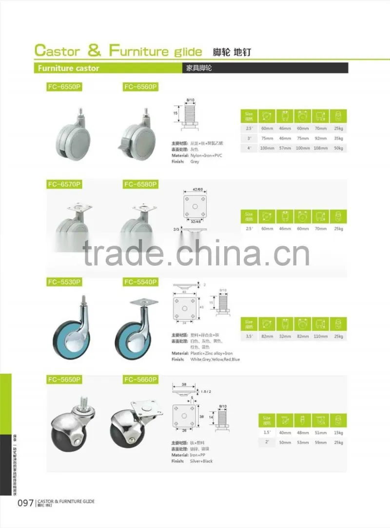 Furniture Castor