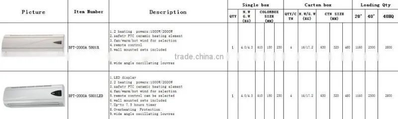 2000W wall mounted air heater