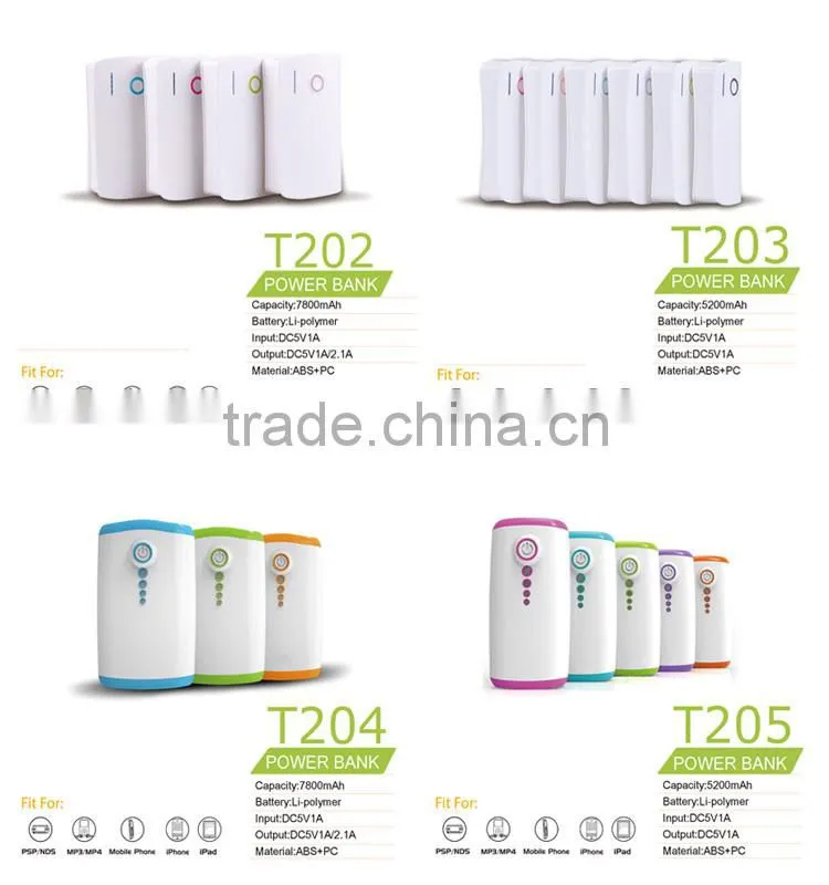 Portable 10400mAh Dual USB External portable battery charger with LED display, Ultra Slim Aluminum body cell phone charger