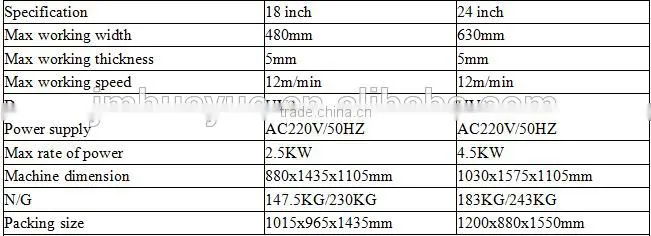 650mm/24inch FLM-A Spot UV coating machine