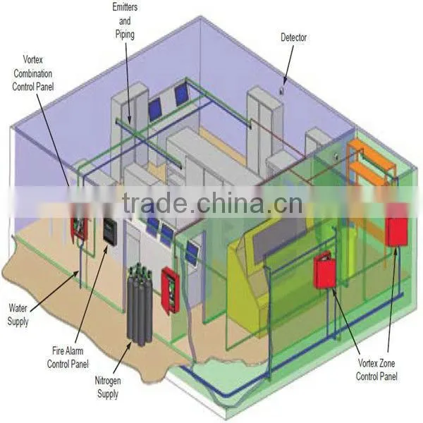 effective FM 200 fire extinguisher system for fire fighting