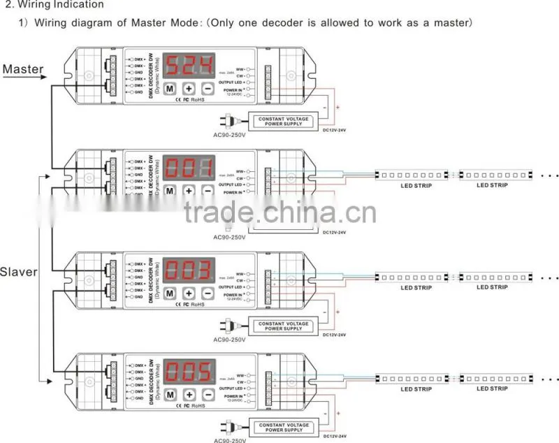 BC-832 DC12V-24V 2 channels dmx512 dimmer led DMX decoder dmx512 master controller
