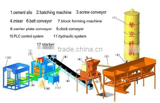 QTY12-15 cement brick making machine