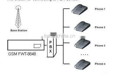 GSM fax machine