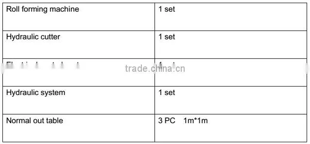 High performance color steel U Type Cassette Type Quickly Change Roller Roll Forming Machine