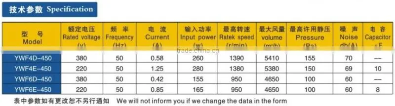 external rotor vane axial fan oscillating fan