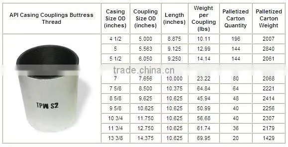 API 5CT 5 1/2 btc K55/J55/L80/N80 female thread casing coupling