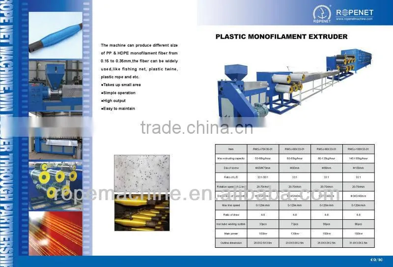 extruder equipment+86 15163879588 Email:alice@ropenet.com