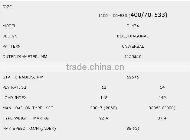 Chinese military truck tire 1100x400-533(400/70-533)