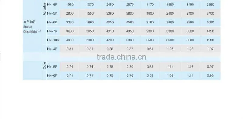 high frequency transformer EE soft ferrite core
