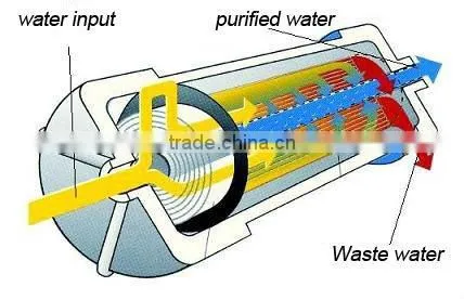 RO water treatment equipment